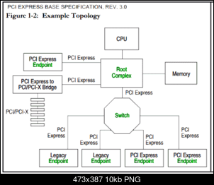 Нажмите на изображение для увеличения
Название: pcie.png
Просмотров: 1132
Размер:	9.7 Кб
ID:	4792