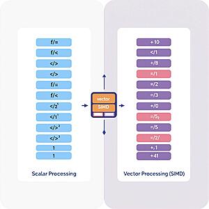 Нажмите на изображение для увеличения
Название: C++26 и SIMD Data-Parallel Types 2.jpg
Просмотров: 89
Размер:	61.5 Кб
ID:	11238