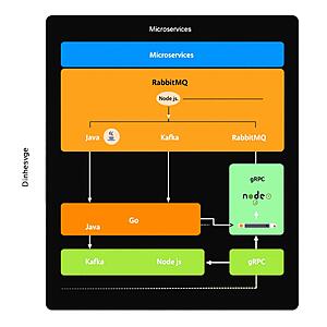 Нажмите на изображение для увеличения
Название: Полиглотные Event-Driven системы с Kafka, RabbitMQ и gRPC на Java, Go и Node.js.jpg
Просмотров: 231
Размер:	60.4 Кб
ID:	11281