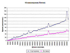 Нажмите на изображение для увеличения
Название: 10-python.png
Просмотров: 1910
Размер:	11.7 Кб
ID:	6683