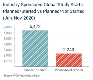 Нажмите на изображение для увеличения
Название: WCG-Covid-19-12-4-20_Insight_3b.png
Просмотров: 147
Размер:	30.7 Кб
ID:	7283