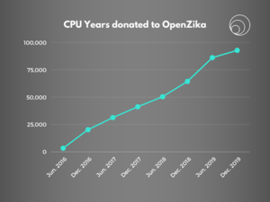 Нажмите на изображение для увеличения
Название: zik1_project_update_graph.png
Просмотров: 93
Размер:	91.4 Кб
ID:	7933