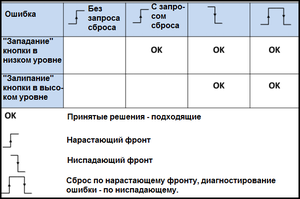Нажмите на изображение для увеличения
Название: Таблица изменений требований к сбросу_ru.png
Просмотров: 34
Размер:	16.4 Кб
ID:	8239
