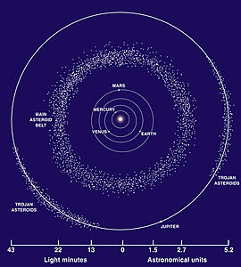 Нажмите на изображение для увеличения
Название: Asteroid_Belt_m.jpg
Просмотров: 33
Размер:	216.4 Кб
ID:	8631