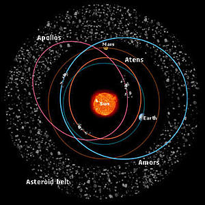 Нажмите на изображение для увеличения
Название: asteroid_main-belt1.jpg
Просмотров: 34
Размер:	57.4 Кб
ID:	8632