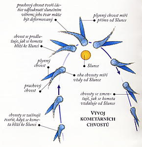 Нажмите на изображение для увеличения
Название: chvost_komety_m.jpg
Просмотров: 22
Размер:	99.0 Кб
ID:	8633