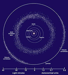 Нажмите на изображение для увеличения
Название: Asteroid_Belt_m.jpg
Просмотров: 22
Размер:	216.4 Кб
ID:	8641