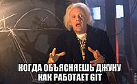 Как работает Git?